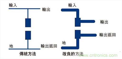 PCB布局的關鍵！教你一次搞定PCB布局