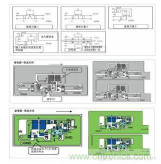 圖1：基于基本設計原則的布線模式；圖2：升壓電路的PCB設計示例。圖3：降壓電路的PCB設計示例
