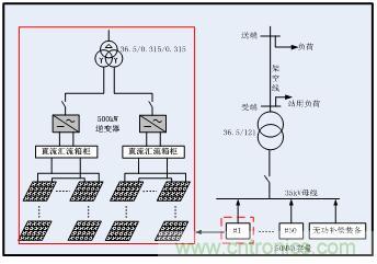 圖文并茂：光伏電站諧振抑制技術，如何進行諧波補償？