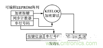 方案精講:射頻無線門禁系統電路的設計與實現