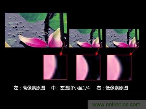 iPhone 6s告別800萬(wàn)像素,探秘新攝像頭“1.22微米像素”