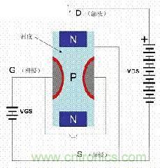 了解MOS管,看這個就夠了!