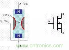 了解MOS管,看這個就夠了!