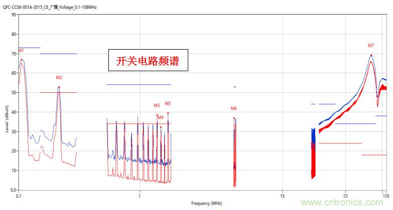 高頻段測試FAIL，為什么？