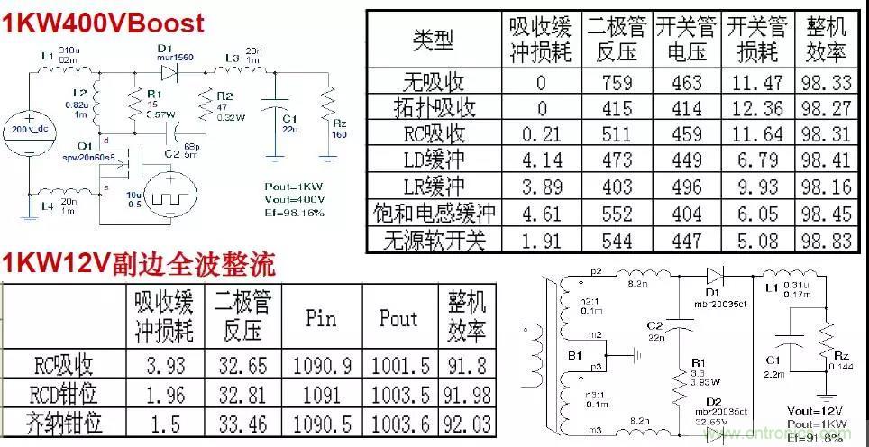 收藏！開關電源中的全部緩沖吸收電路解析