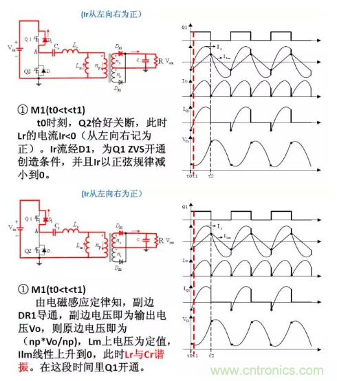 很完整的LLC原理講解，電源工程師收藏有用！?