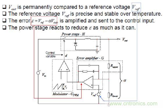 開關電源控制環路設計，新手必看！