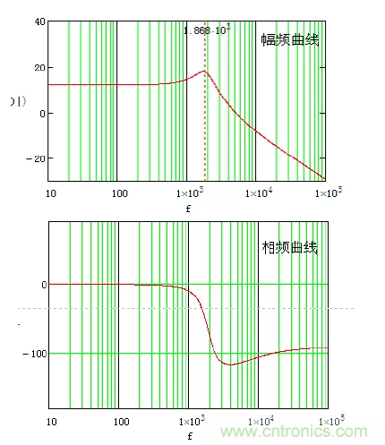 開關電源控制環路設計，新手必看！