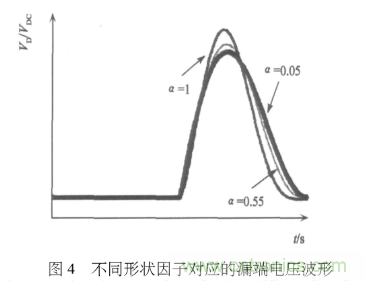 E類功率放大器電路的結構、原理以及并聯電容的研究分析