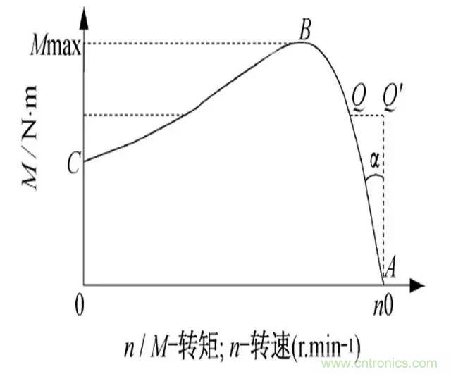 低效率電機也有可能節電嗎？其實，這是偽命題