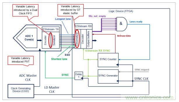 Teledyne e2v 的數據轉換器可直接訪問 Ka 波段，并突破數字信號處理的極限