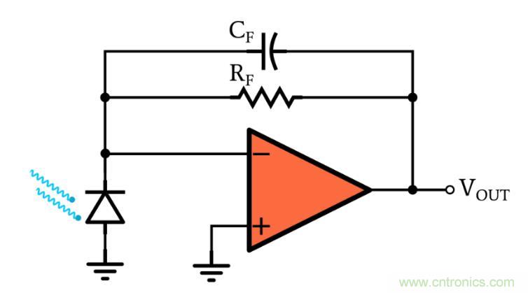 光電二極管何時應使用光伏和光電導模式？