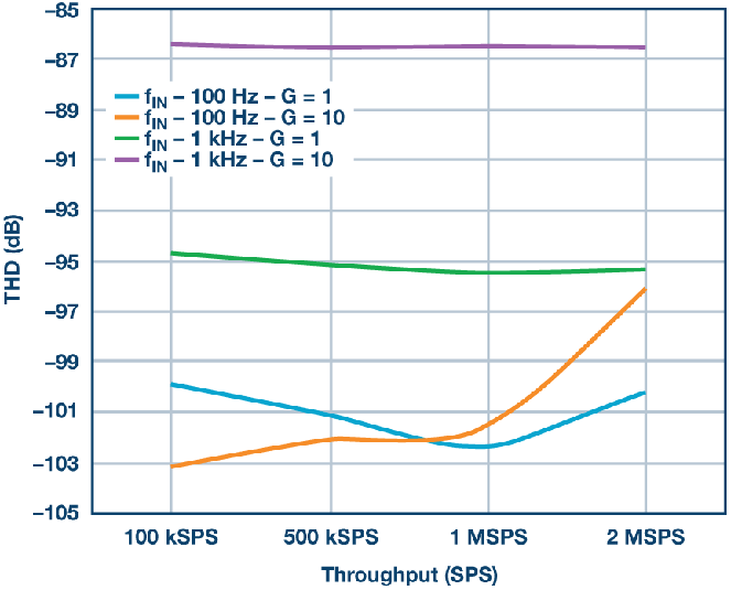 這個ADC系列可簡化驅(qū)動并拓寬ADC驅(qū)動器選擇范圍! 這個ADC系列可簡化驅(qū)動并拓寬ADC驅(qū)動器選擇范圍!