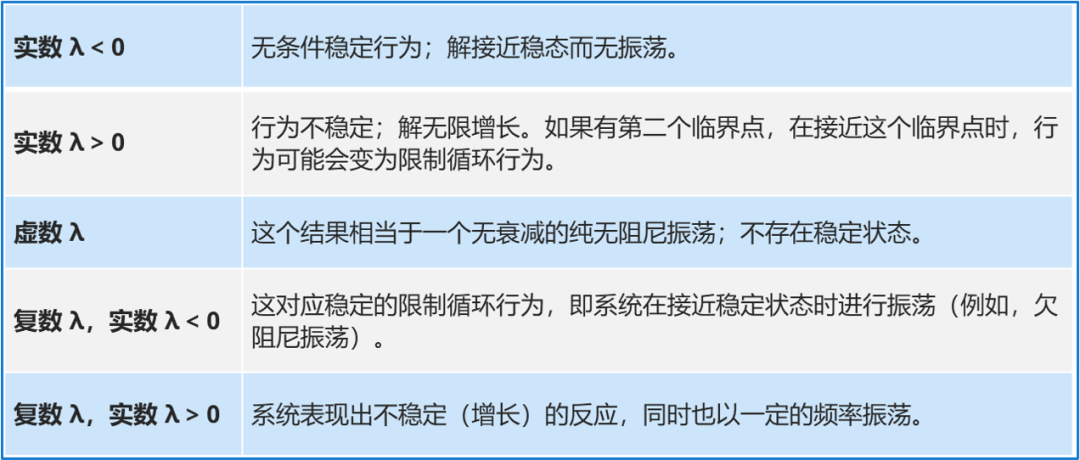 詳解時域瞬態分析技術 詳解時域瞬態分析技術