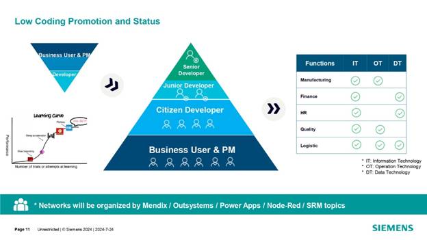 借力 Mendix 低代碼，加速博世汽車電子數字化轉型